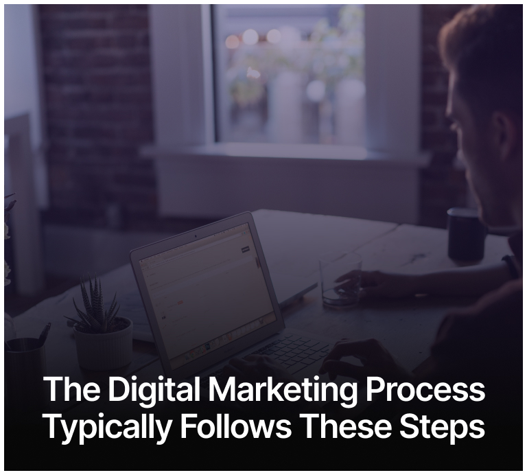 The digital marketing process typically follows these steps