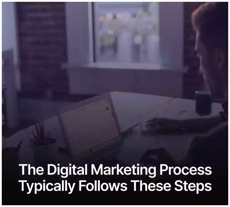 The digital marketing process typically follows these steps: