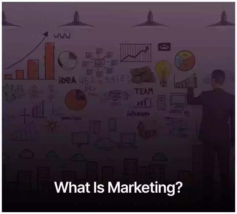 What is Marketing?