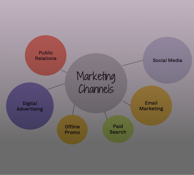 6 Digital Marketing Channels To Enhance Brand Awareness