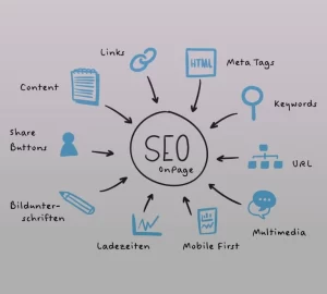 What Are Examples of On-Page SEO