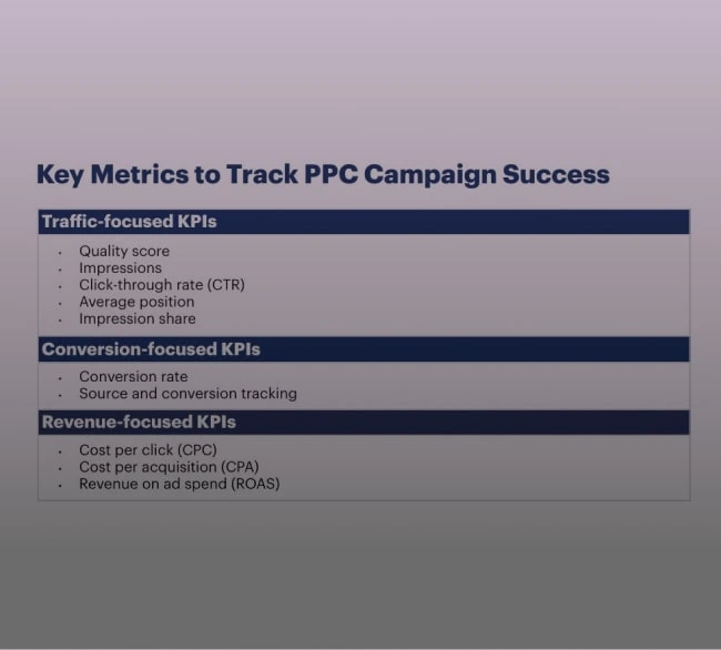 Key Metrics to Measure ROI: Conversion Rate, CTR, Cost per Lead, & More