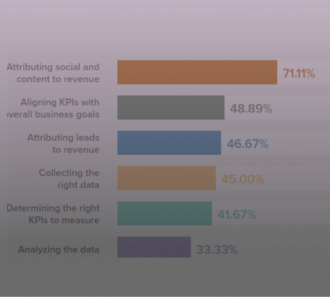 Why Measure Digital Marketing ROI?