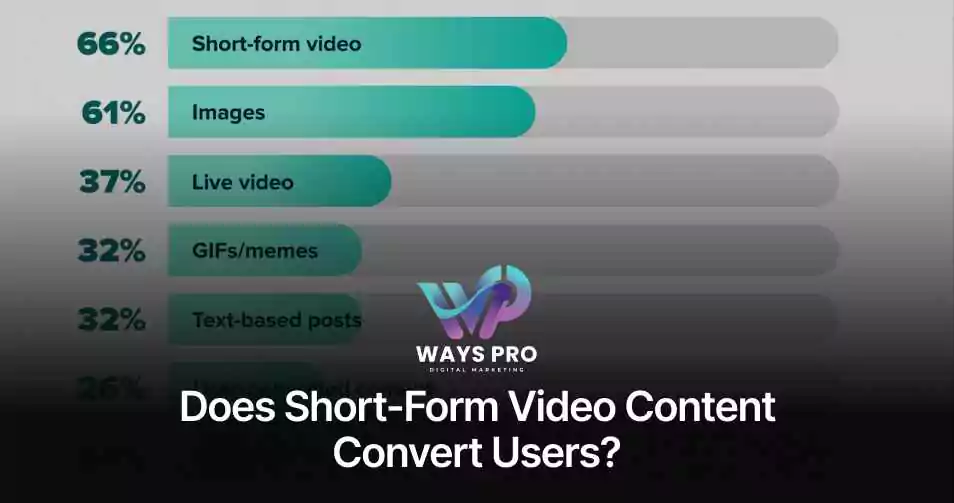 does-short-form-video-content-convert