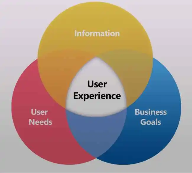 User Experience (UX) Enhancements